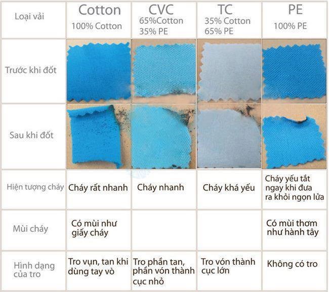 Vải pha cotton